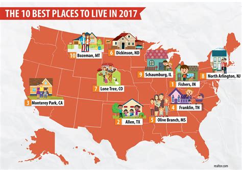 Best Places to Live In the US & Canada